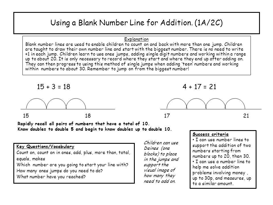 Using a Blank Number Line for Addition. (1A/2C)