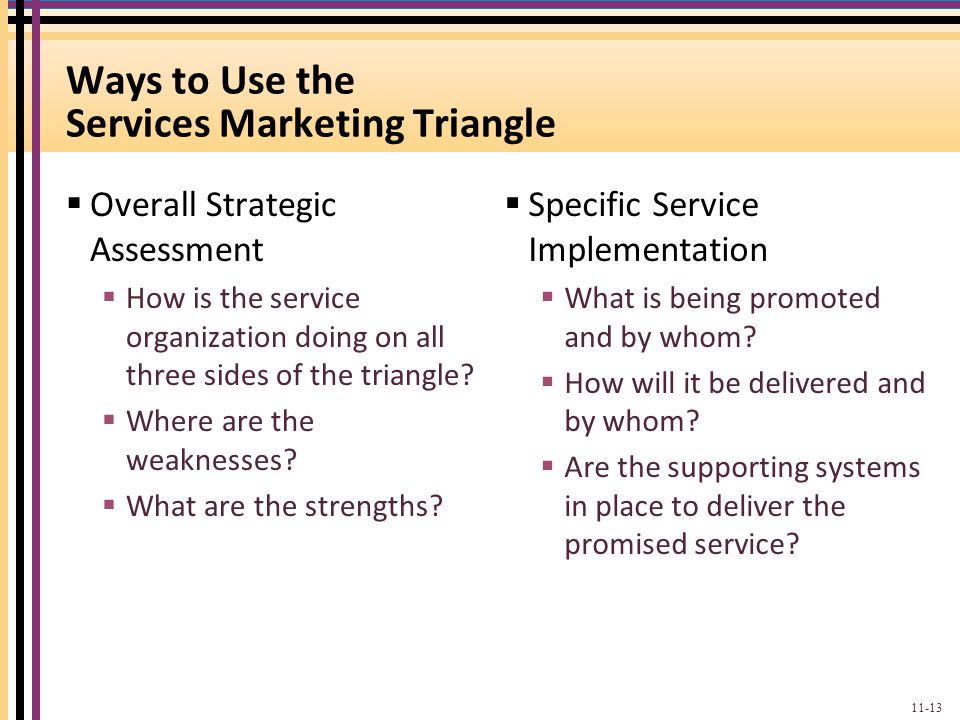 Ways to Use the Services Marketing Triangle