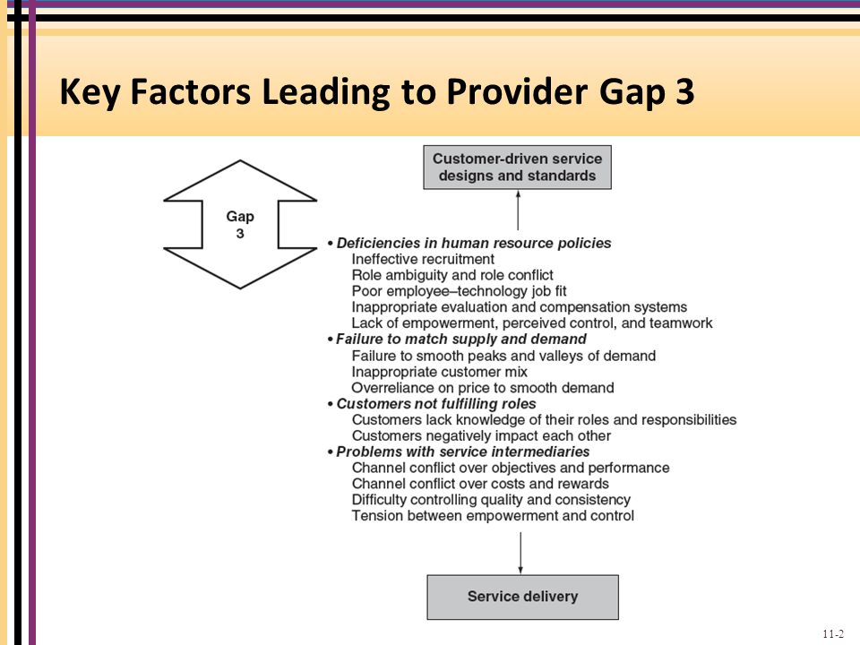 Key Factors Leading to Provider Gap 3