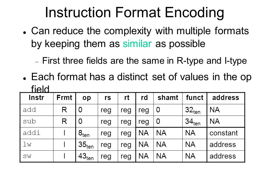 Instruction Format Encoding
