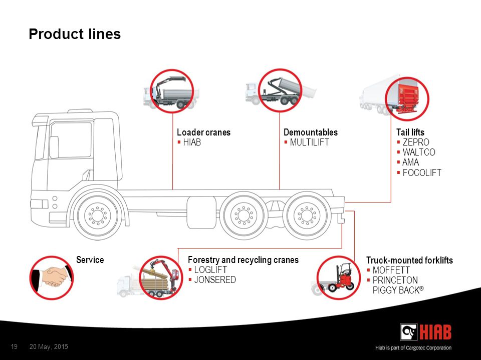 Ob 8128 Wiring Diagram Hydraulic Schematics For Hiab Zepro