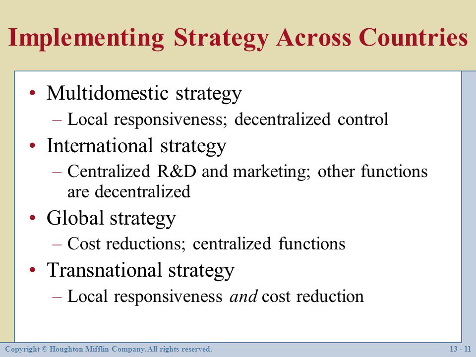 Implementing Strategy Across Countries