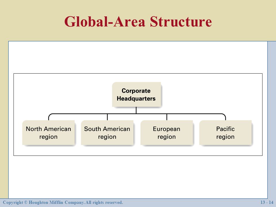 Global-Area Structure
