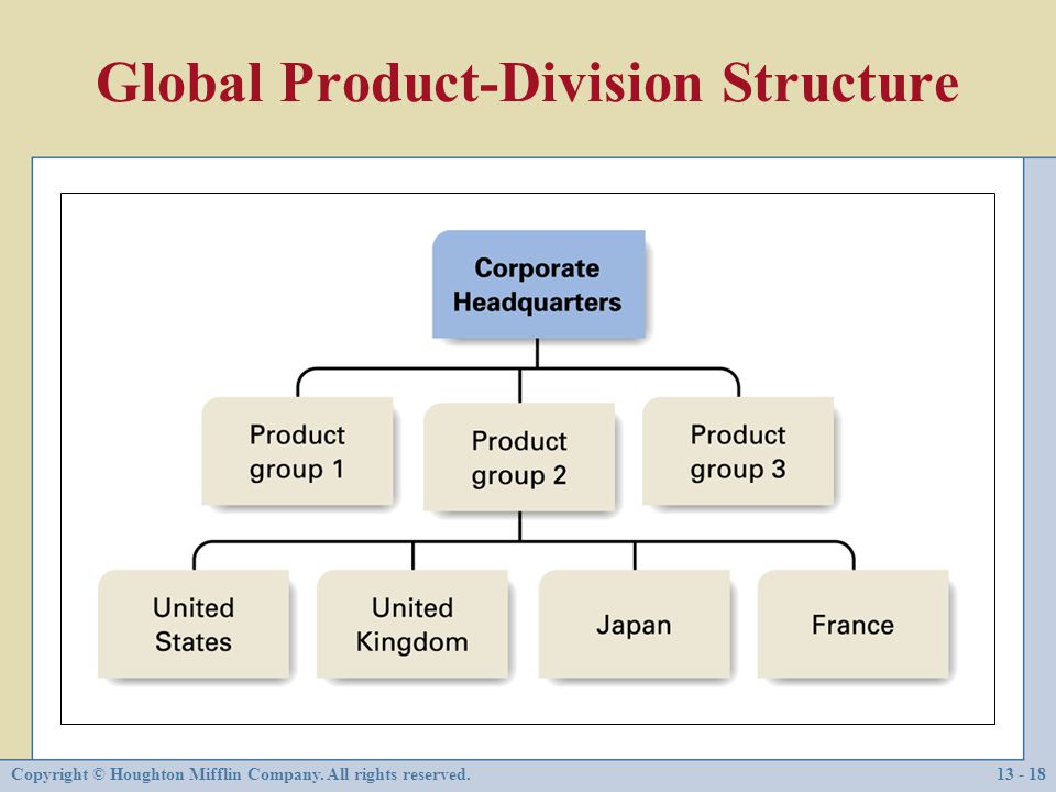 Global Product-Division Structure