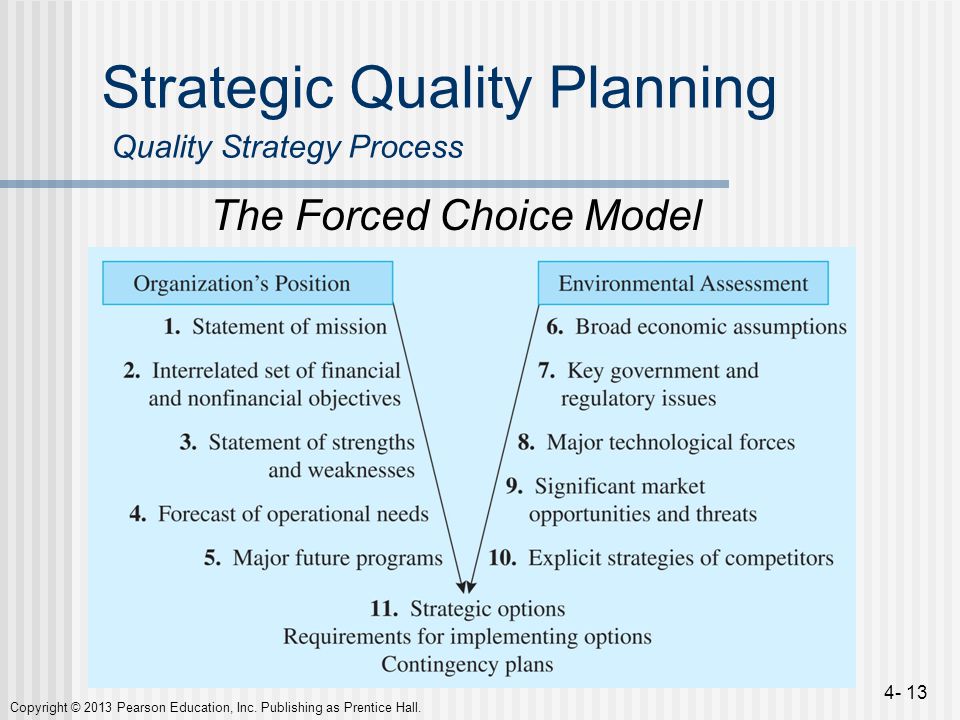 Strategic Quality Planning Quality Strategy Process