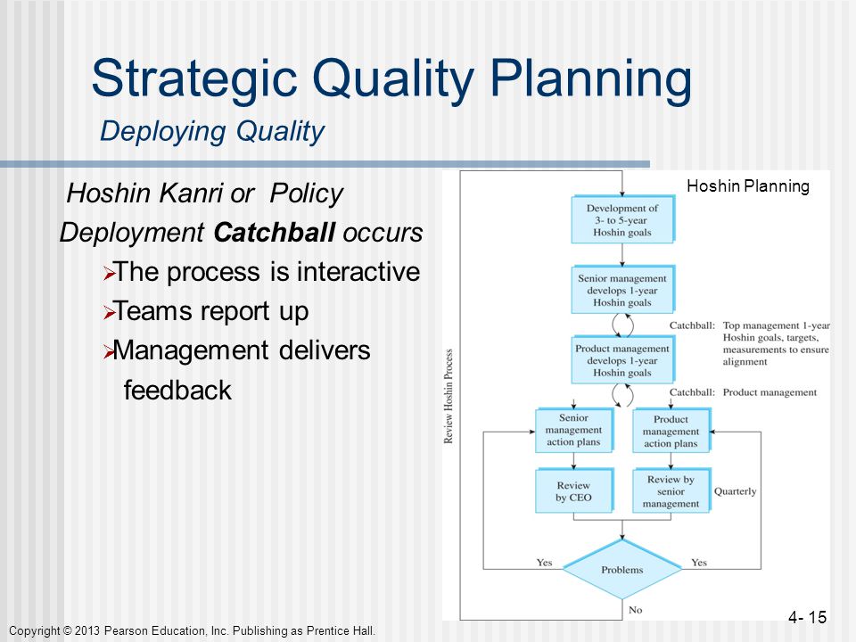 Strategic Quality Planning Deploying Quality