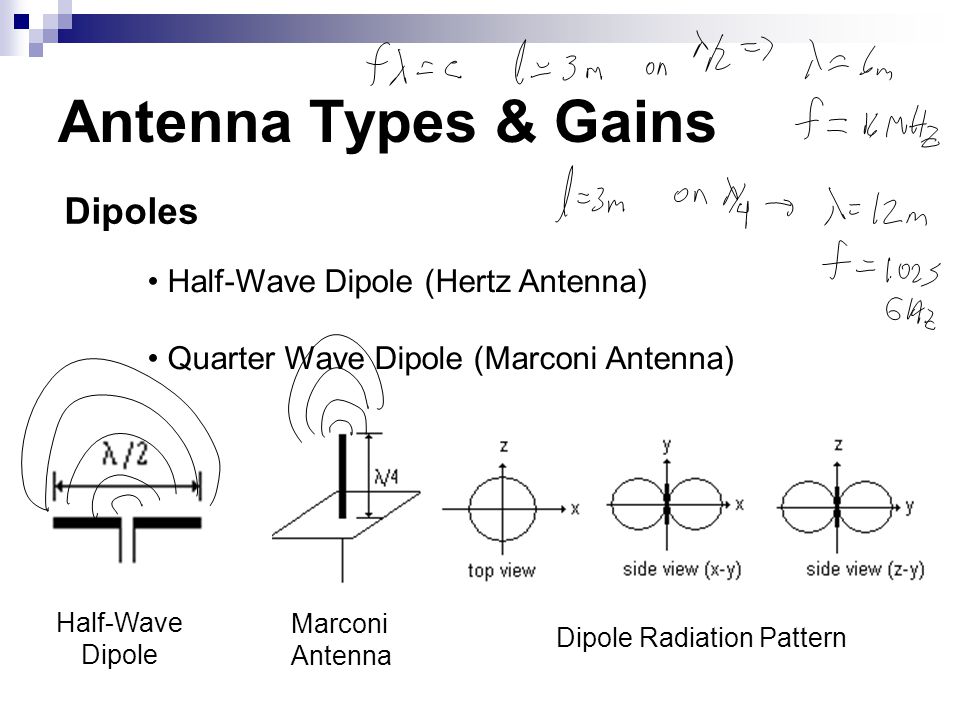 Antennas and Propagation - ppt video online download