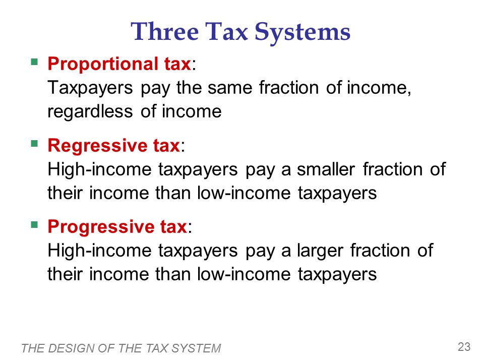 Examples of the Three Tax Systems
