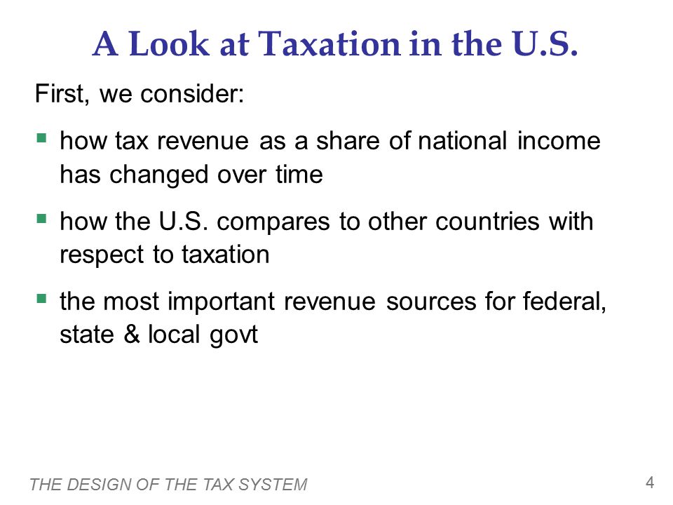 U.S. Tax Revenue (% of GDP)