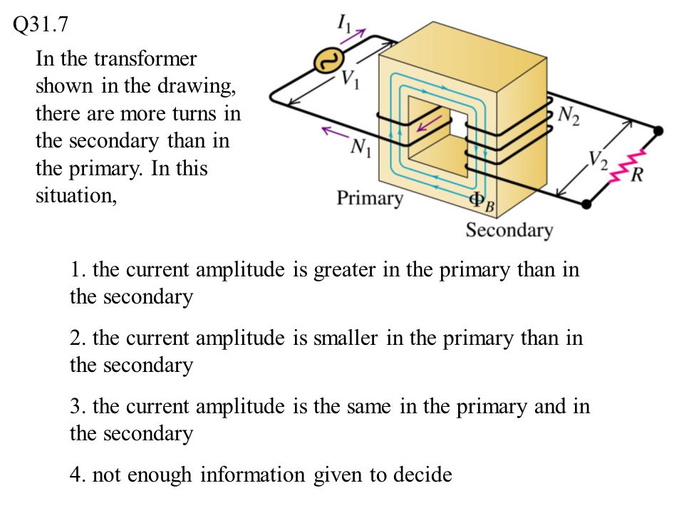 Q31.7 In the transformer shown in the drawing, there are more turns in the secondary than in the primary. In this situation,