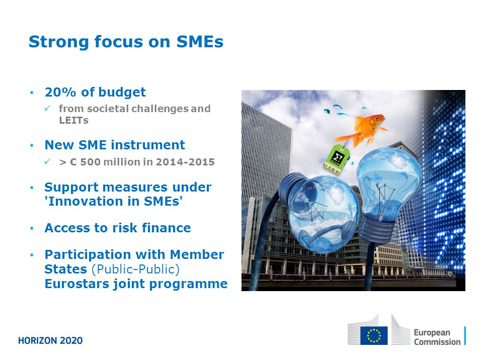 Strong focus on SMEs 20% of budget New SME instrument