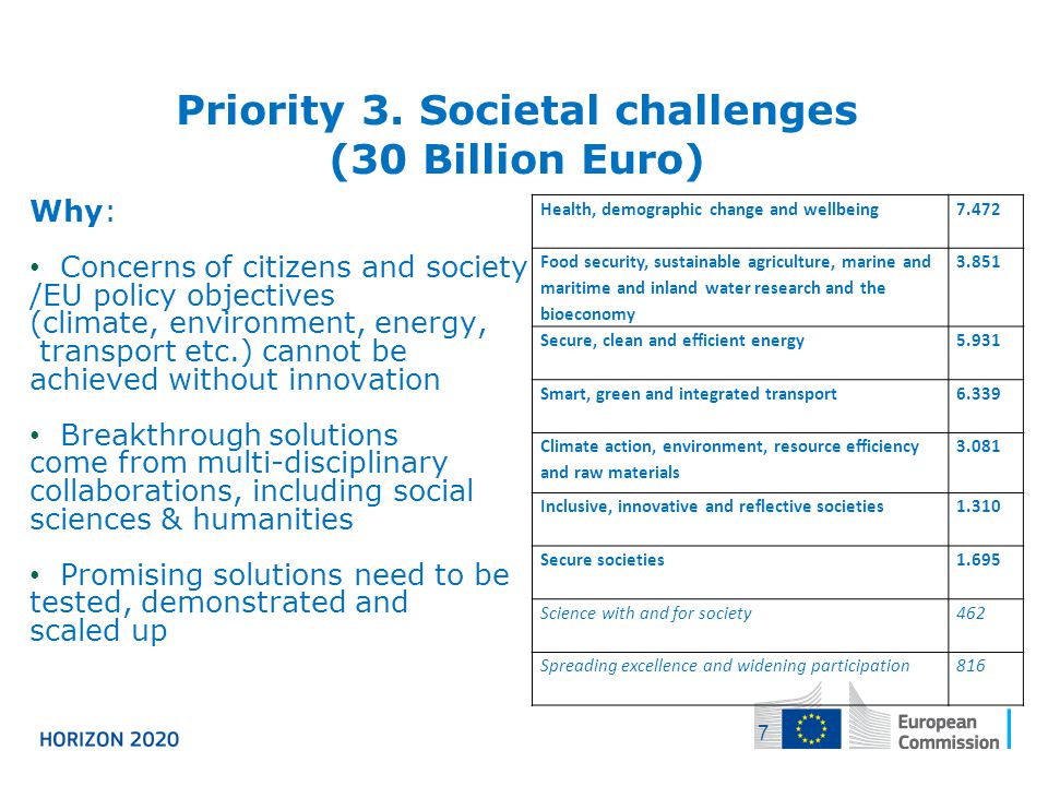 Priority 3. Societal challenges (30 Billion Euro)
