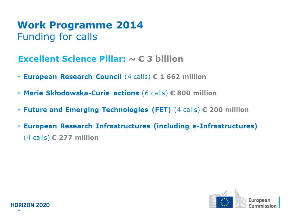 Work Programme 2014 Funding for calls