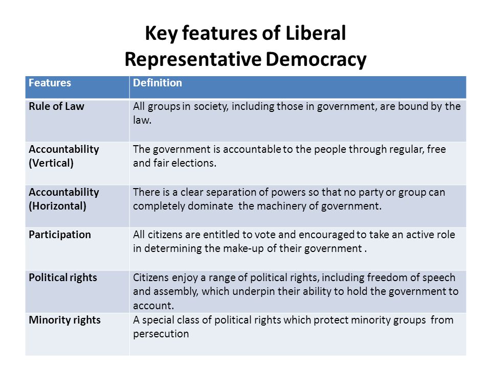 Political principles