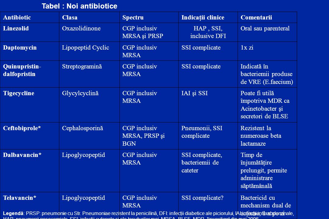 Chimioterapia antimicrobiană - ppt download
