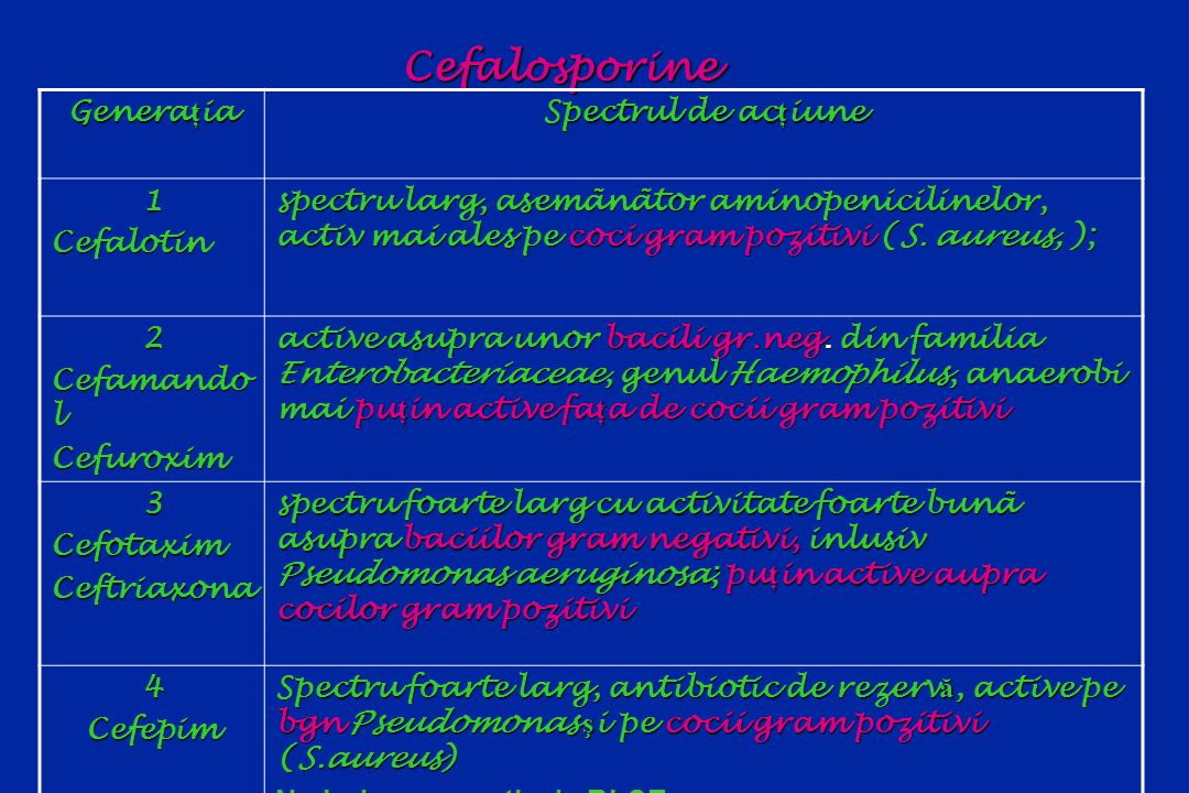 Chimioterapia antimicrobiană - ppt download