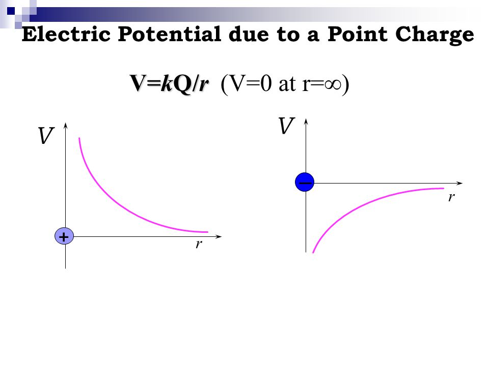 Summary Electric Potential Pe Per Unit Charge V Pe Q Ppt Video Online Download