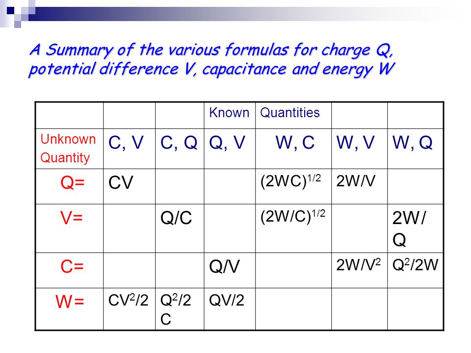Summary Electric Potential Pe Per Unit Charge V Pe Q Ppt Video Online Download