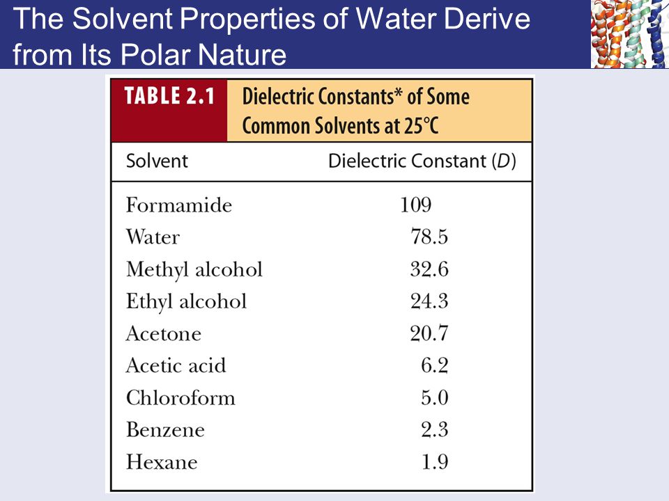 The Solvent Properties of Water Derive from Its Polar Nature