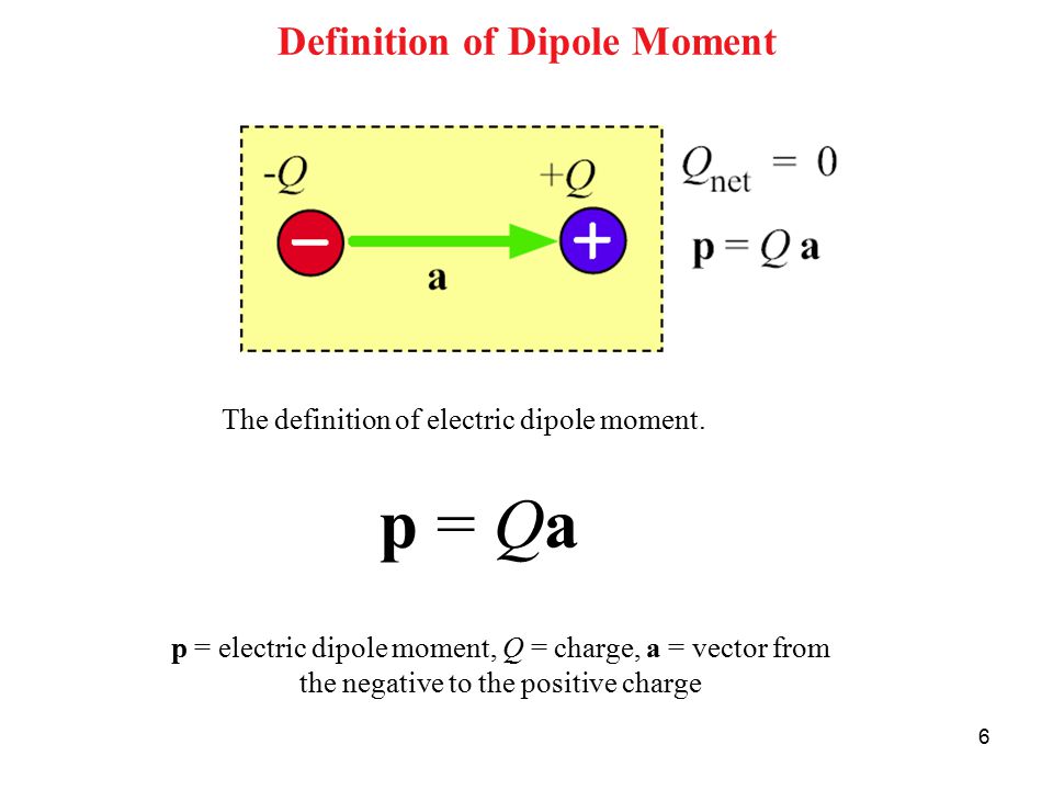 Definition of Dipole Moment.