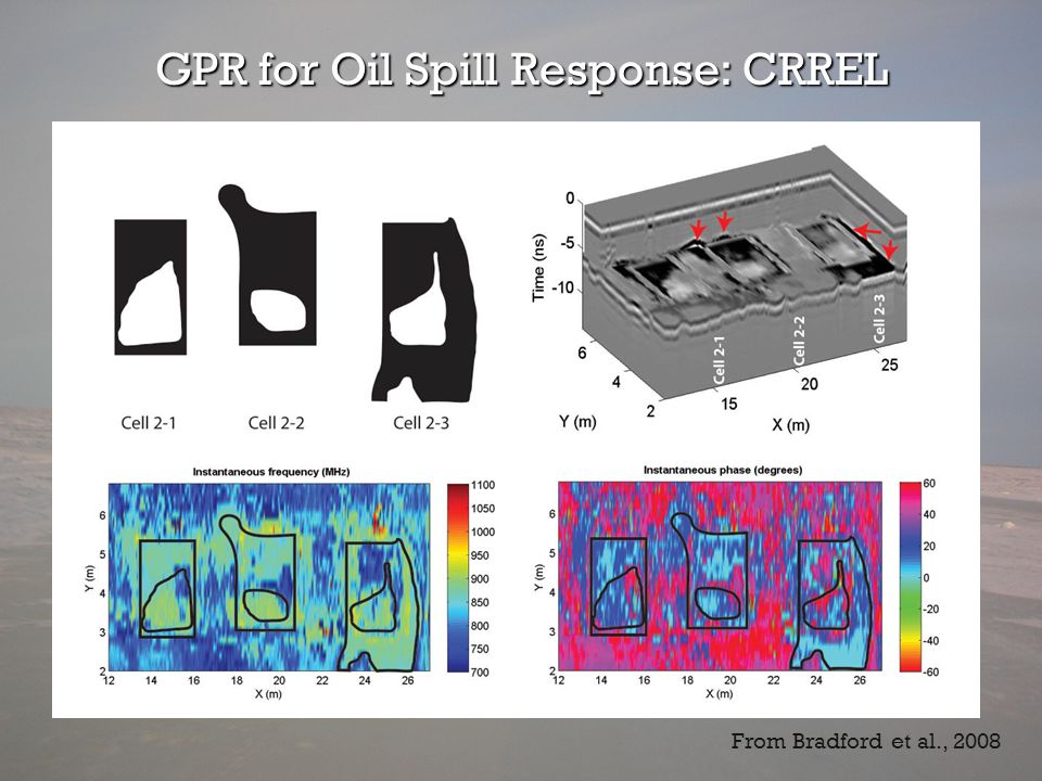 GPR for Oil Spill Response: CRREL