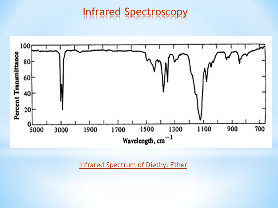Infrared Spectrum of Diethyl Ether.