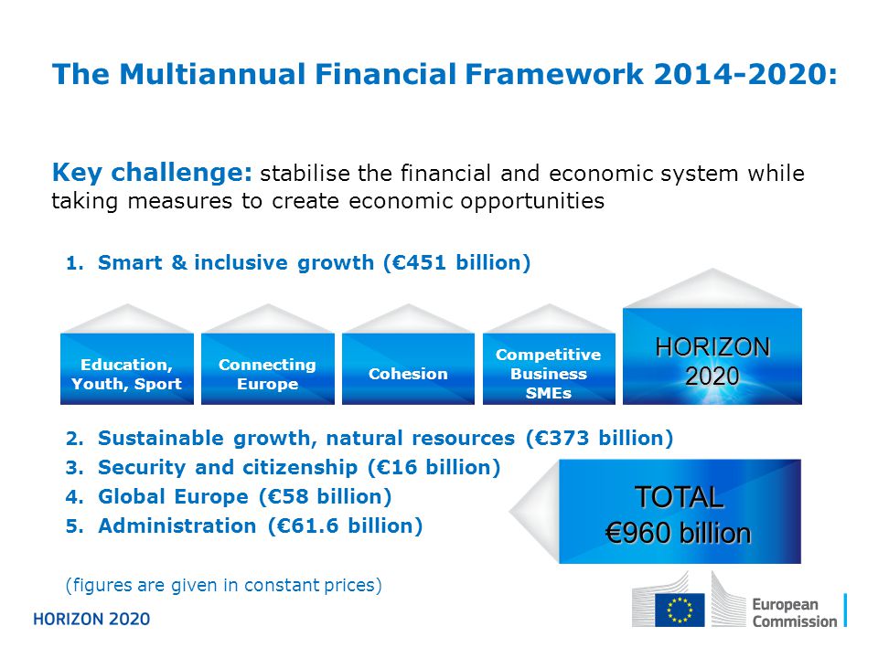The Multiannual Financial Framework :
