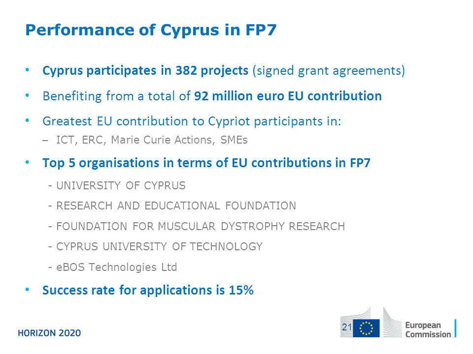 Performance of Cyprus in FP7