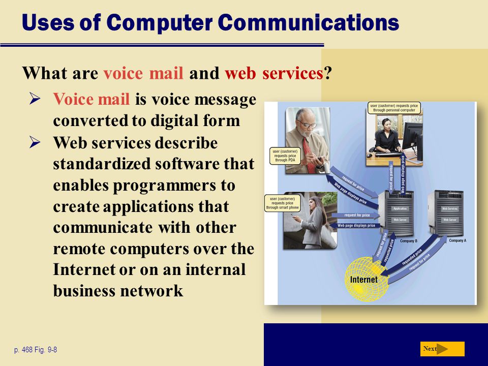 Uses of Computer Communications