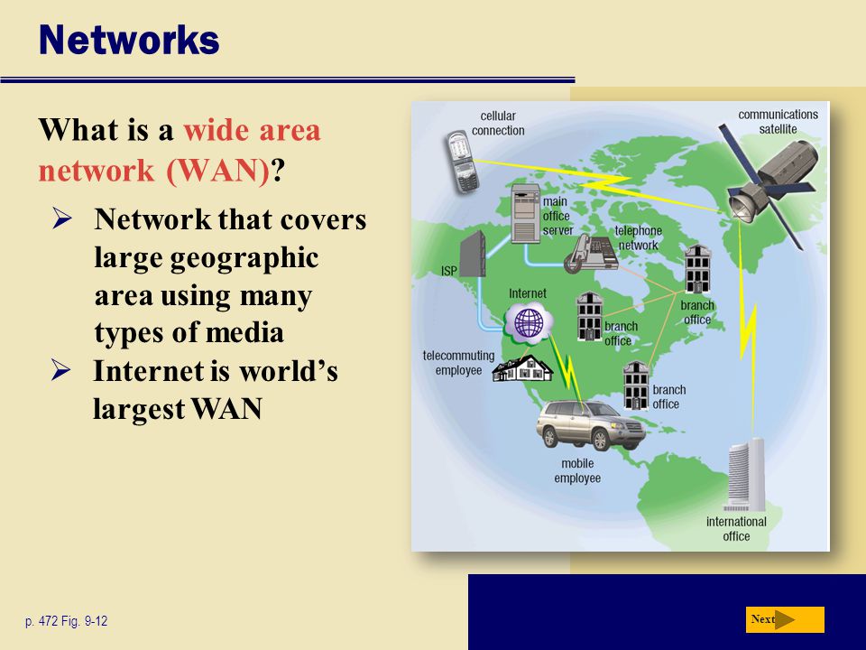 Networks What is a wide area network (WAN)