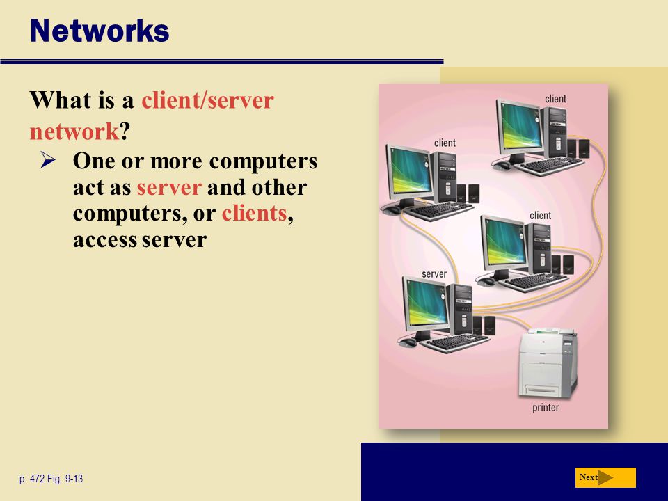 Networks What is a client/server network