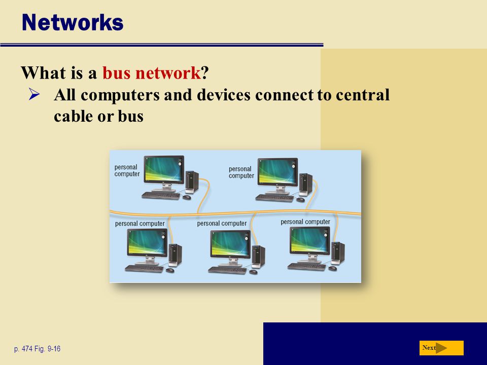Networks What is a bus network
