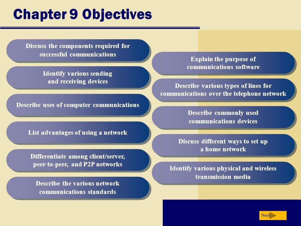 Chapter 9 Objectives Discuss the components required for successful communications. Explain the purpose of communications software.