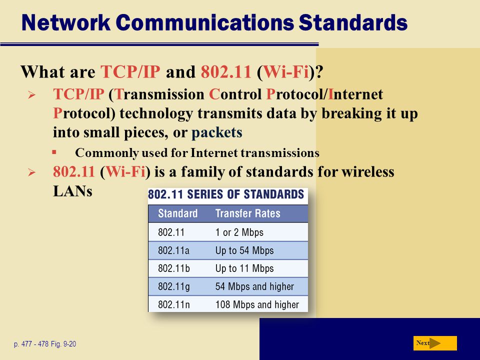 Network Communications Standards