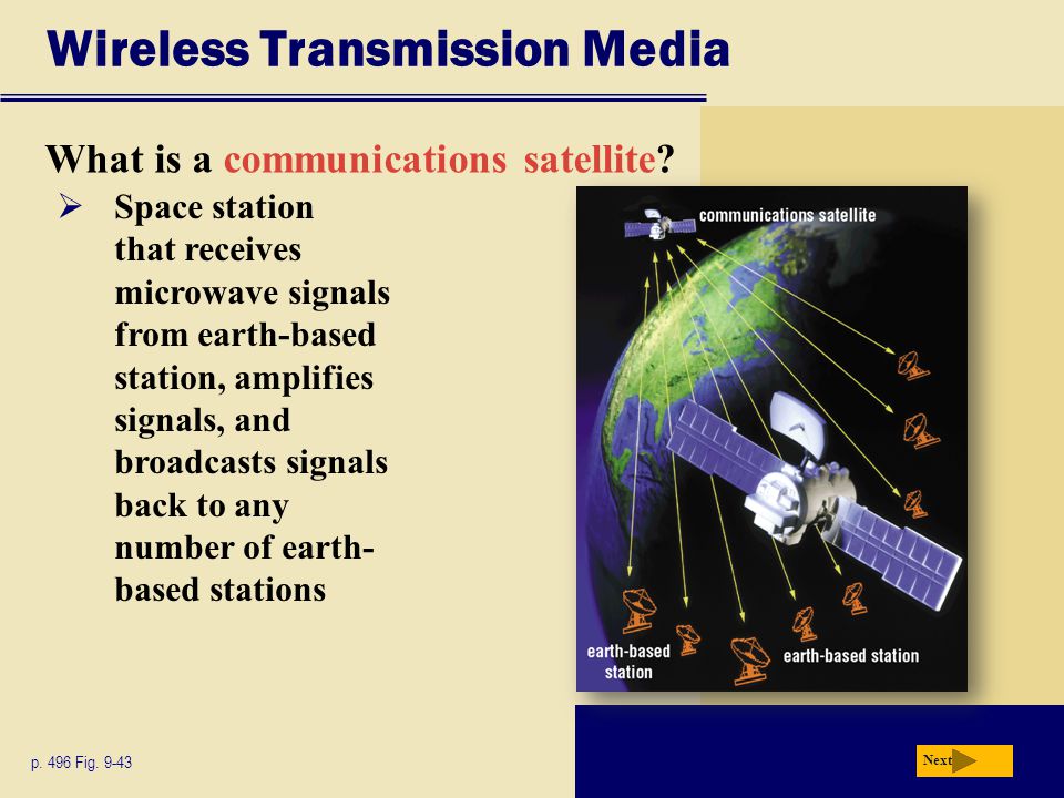 Wireless Transmission Media