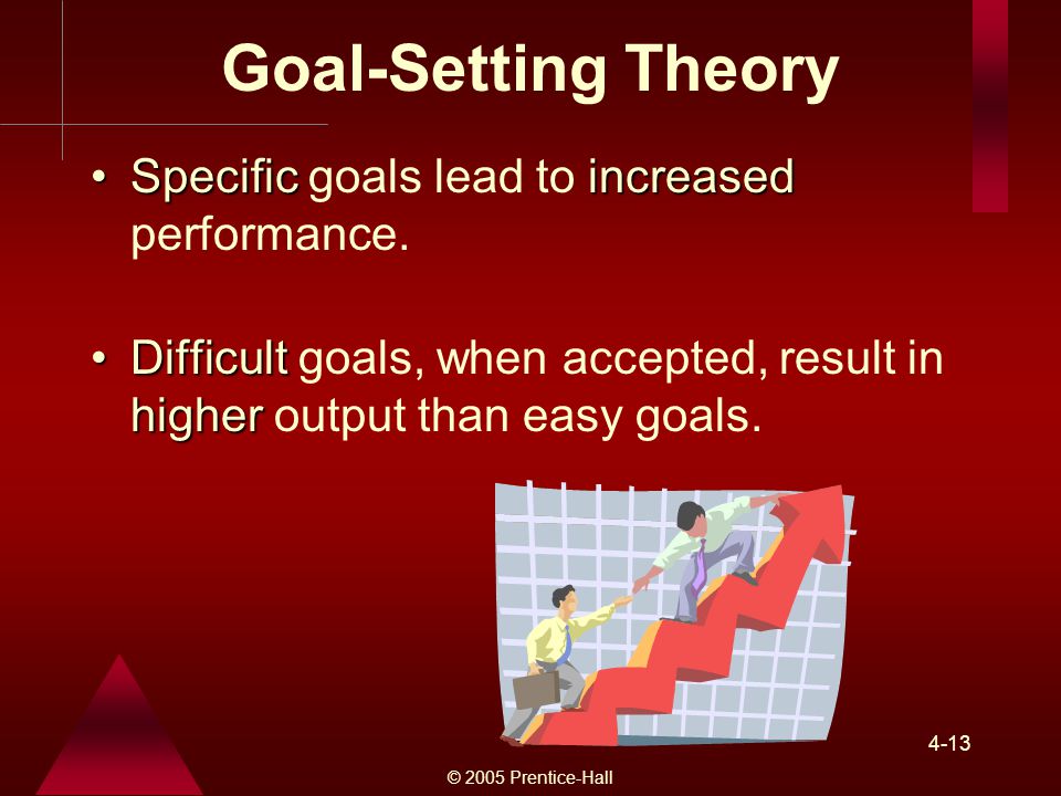 Goal-Setting Theory Specific goals lead to increased performance.