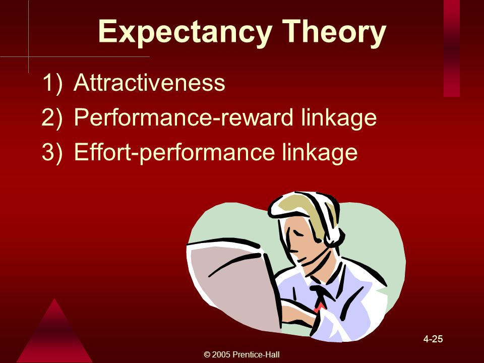 Expectancy Theory Attractiveness Performance-reward linkage