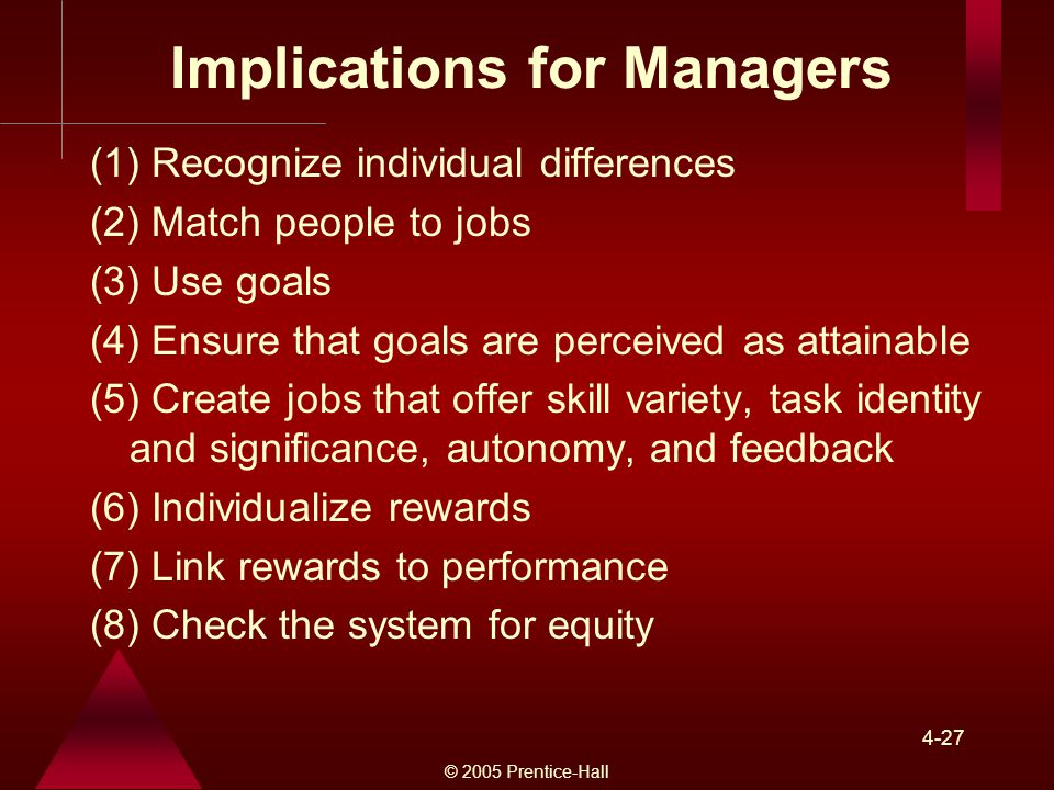 Implications for Managers