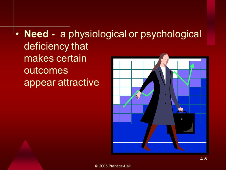 Need - a physiological or psychological deficiency that makes certain outcomes appear attractive