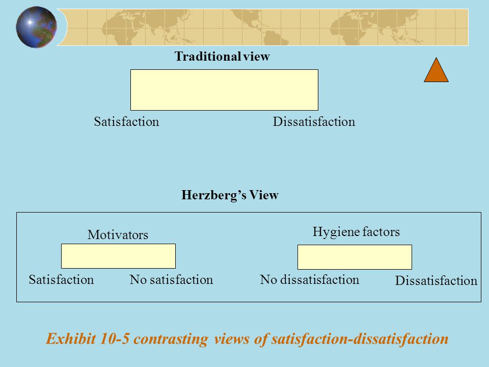 Exhibit 10-5 contrasting views of satisfaction-dissatisfaction