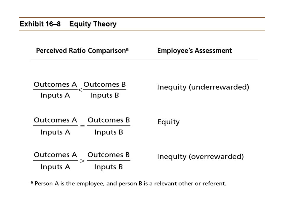 Exhibit 16–8 Equity Theory
