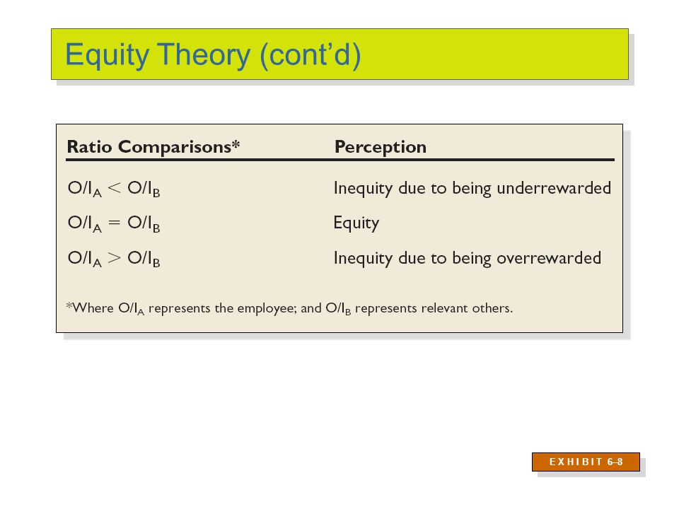 Equity Theory (cont’d)