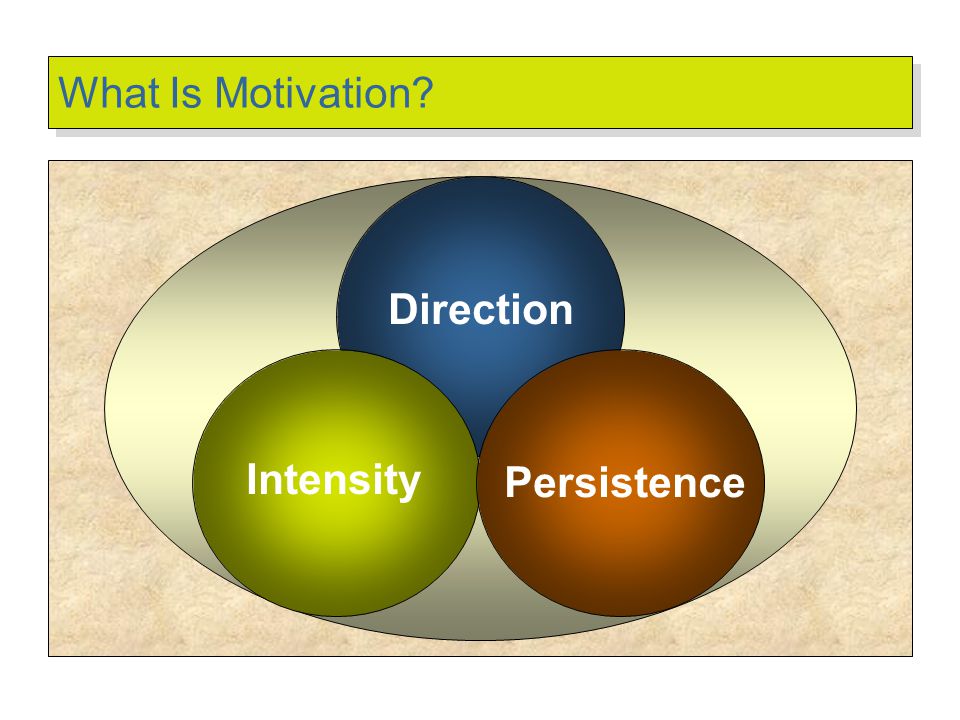What Is Motivation Motivation Key Elements