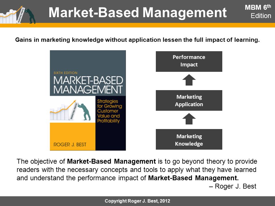 Market-Based Management - ppt video online download