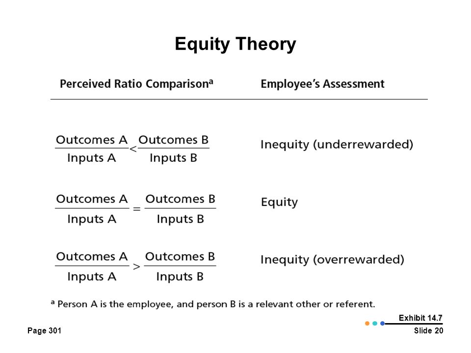 Equity Theory Page 301 Exhibit 14.7