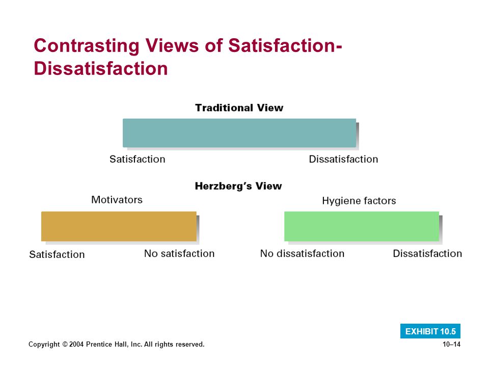 Contrasting Views of Satisfaction-Dissatisfaction