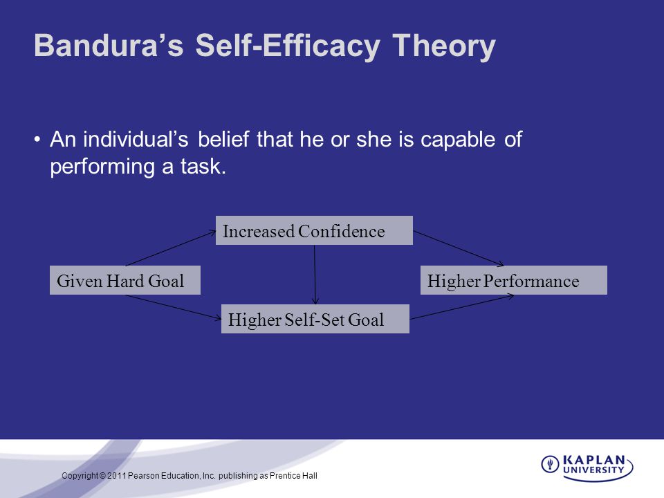 Bandura’s Self-Efficacy Theory