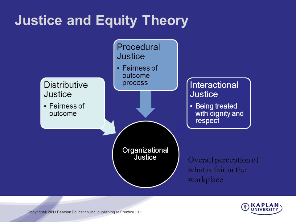 Justice and Equity Theory