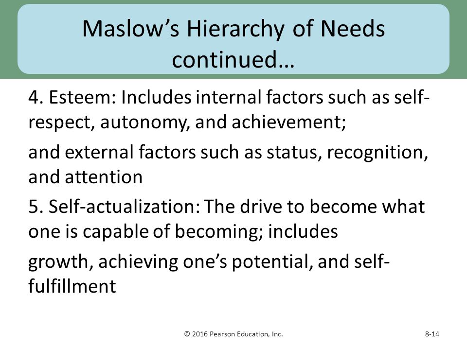 Maslow’s Hierarchy of Needs continued…
