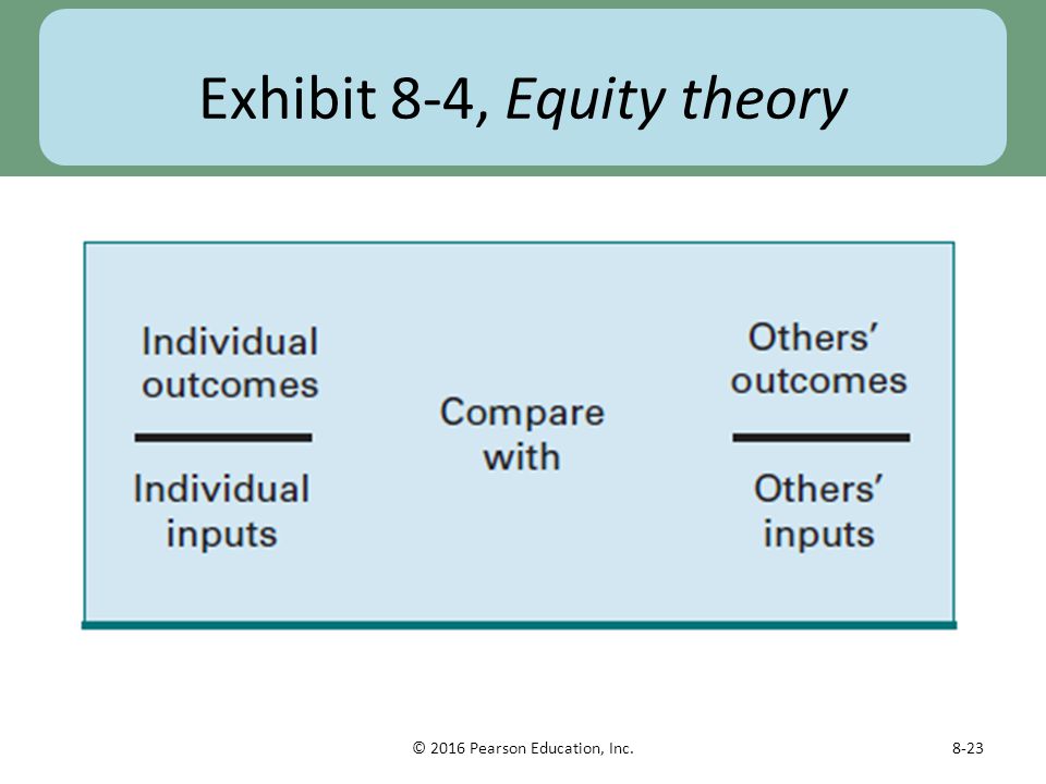 Exhibit 8-4, Equity theory